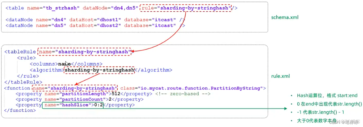 mySQL数据库高级语法 mysql高级知识_mysql_21