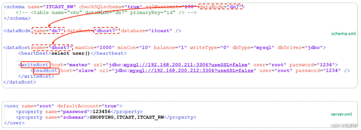 mySQL数据库高级语法 mysql高级知识_主键_23