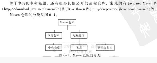 mvn 查看远程仓库地址 maven远程仓库地址在哪看_时间戳_02