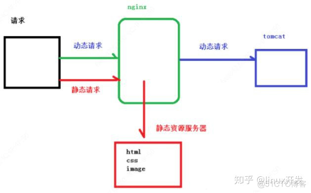 kkubctl启动nginx nginx启动linux_linux添加nginx启动脚本