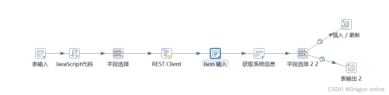 kettle rest client结果输出 kettle接口对接数据_API数据接入_02