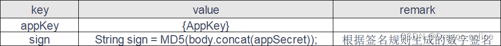 kettle rest client结果输出 kettle接口对接数据_Json input组件使用_03