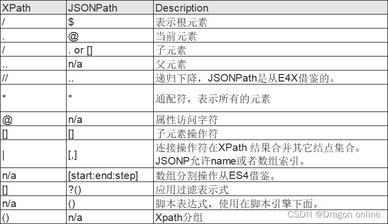 kettle rest client结果输出 kettle接口对接数据_Json input组件使用_10