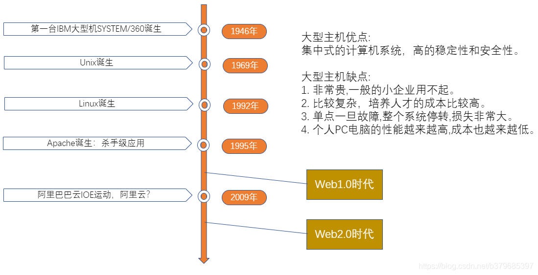 kafkamanger工具查看topic数据 kafka查看topic数据量统计_java_02