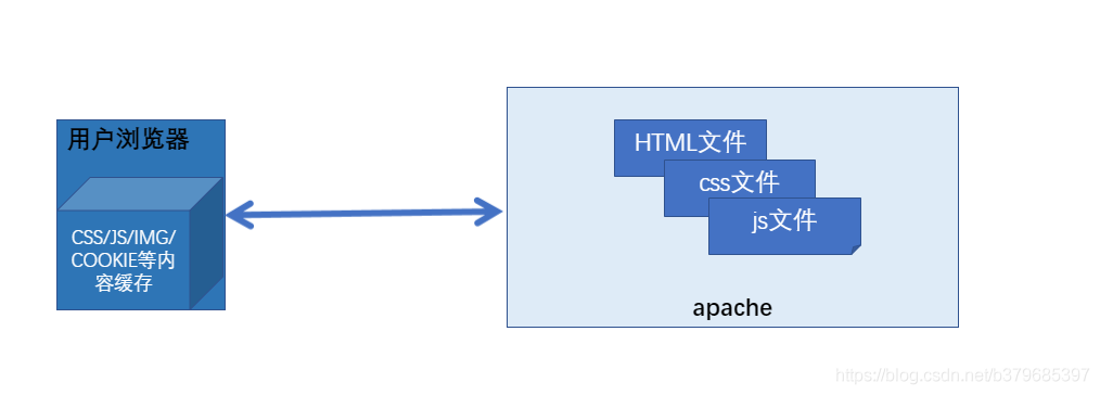 kafkamanger工具查看topic数据 kafka查看topic数据量统计_后端_04