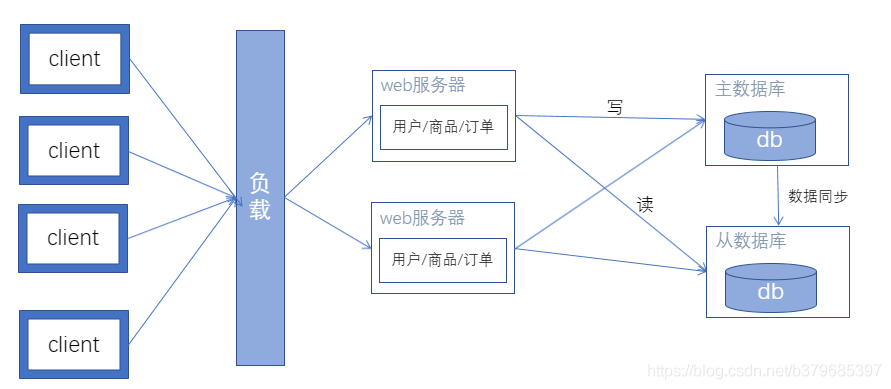 kafkamanger工具查看topic数据 kafka查看topic数据量统计_面试_07