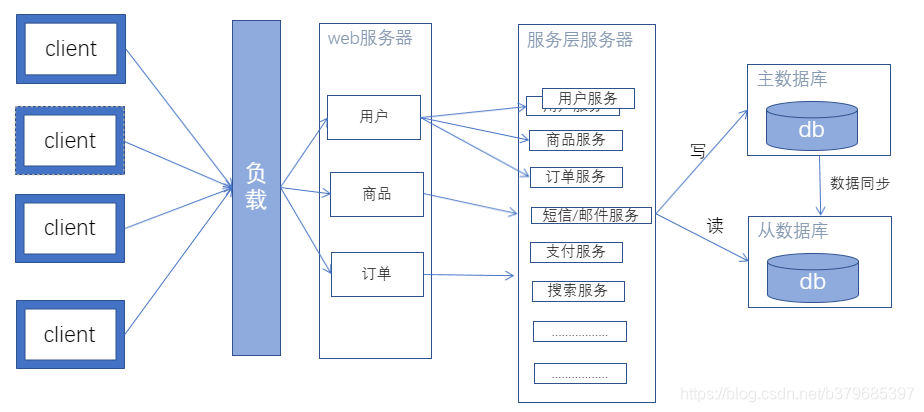 kafkamanger工具查看topic数据 kafka查看topic数据量统计_java_08