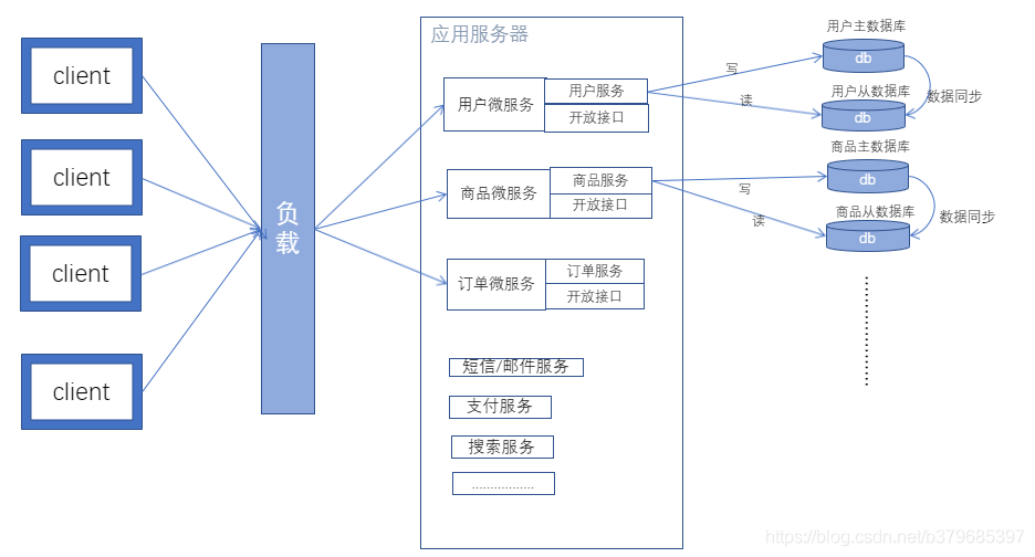 kafkamanger工具查看topic数据 kafka查看topic数据量统计_Redis_09