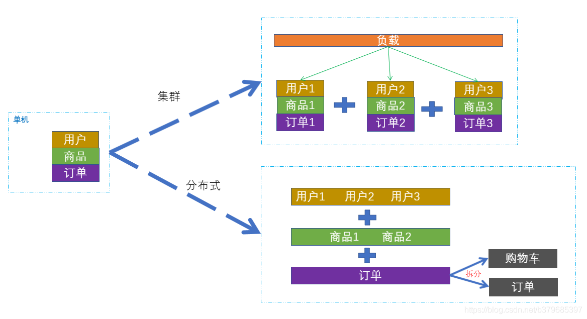 kafkamanger工具查看topic数据 kafka查看topic数据量统计_分布式系统_11