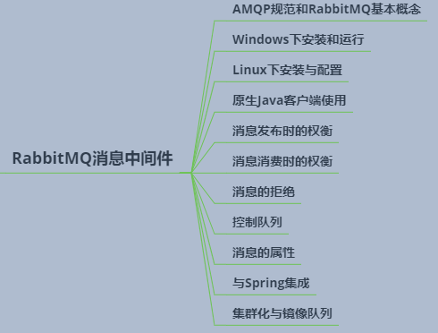 kafkamanger工具查看topic数据 kafka查看topic数据量统计_分布式系统_23