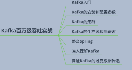 kafkamanger工具查看topic数据 kafka查看topic数据量统计_面试_28