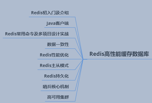 kafkamanger工具查看topic数据 kafka查看topic数据量统计_Redis_32