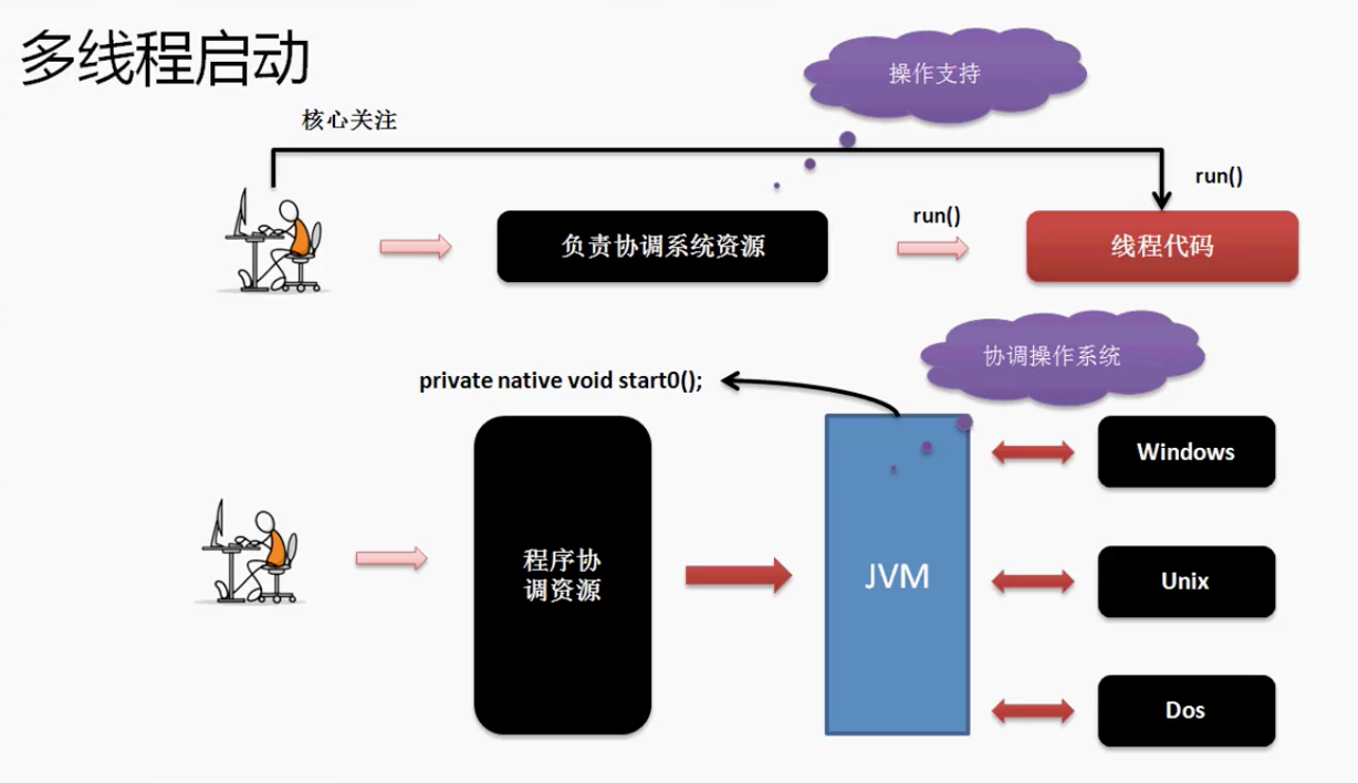 java多线程测试main 循环执行 java多线程操作map_List_04