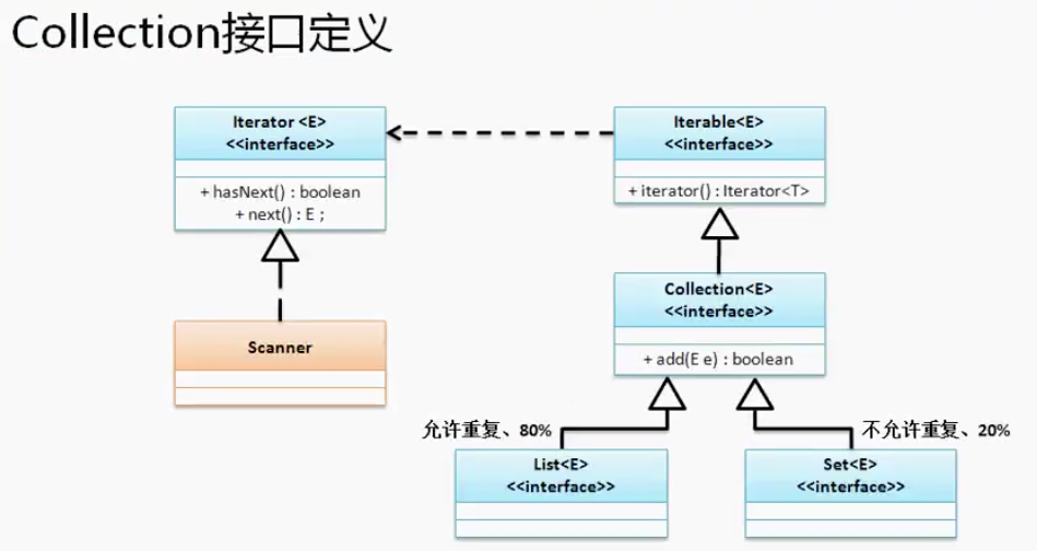 java多线程测试main 循环执行 java多线程操作map_多线程_05