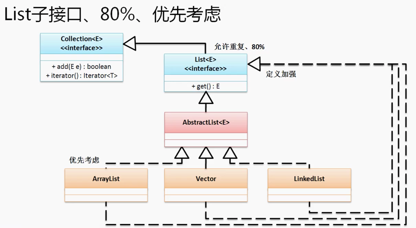 java多线程测试main 循环执行 java多线程操作map_java_06