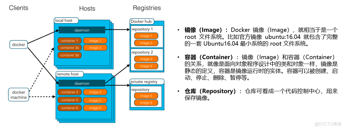 docker为什么都被禁 为什么使用docker_容器_02