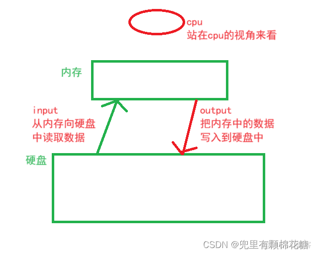 java中写完文件 java文件操作详解_文件系统_03