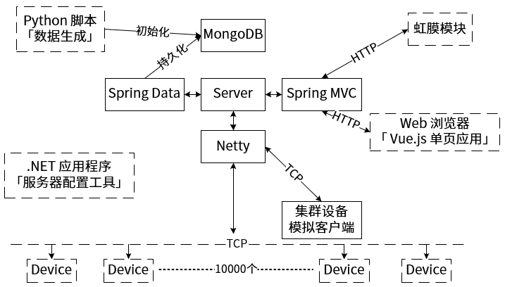 java 聊天群框架 java 集群 通信 框架_java 聊天群框架_07