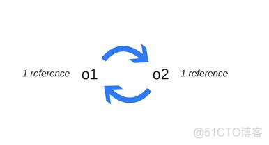 javascript vm instance 内存 js的内存管理_显式_04