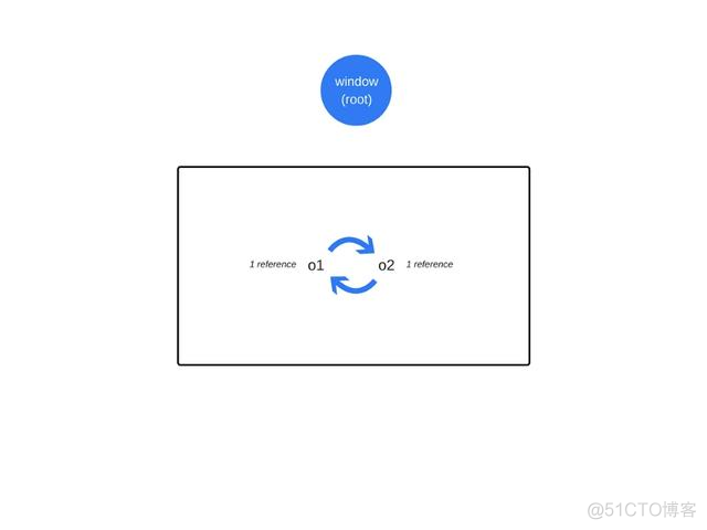 javascript vm instance 内存 js的内存管理_JavaScript内存泄露_06