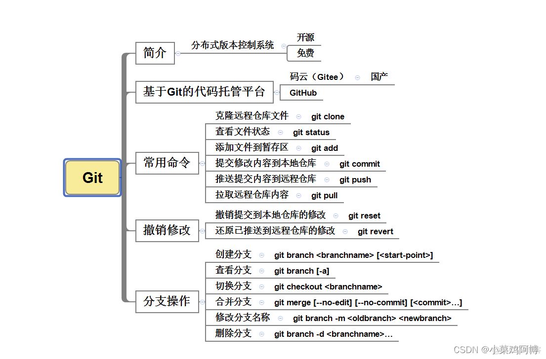 idea每次打开都让登录gitlab idea重新登录git_idea每次打开都让登录gitlab_42