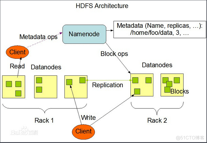 hdfs 断点 hdfs的块_HDFS