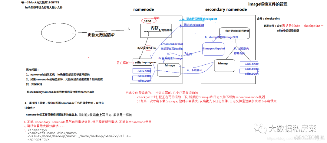 flink 手动清除状态 flink io.tmp.dirs 清理_flink 手动清除状态