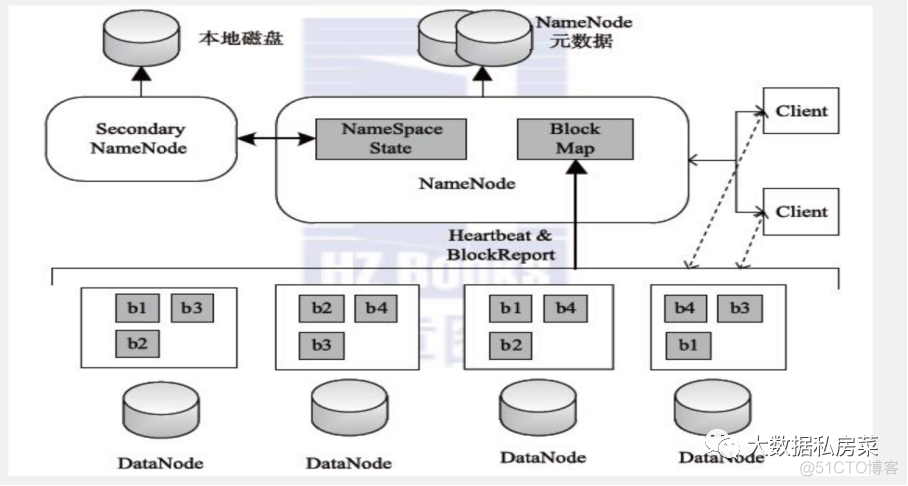 flink 手动清除状态 flink io.tmp.dirs 清理_spark_02