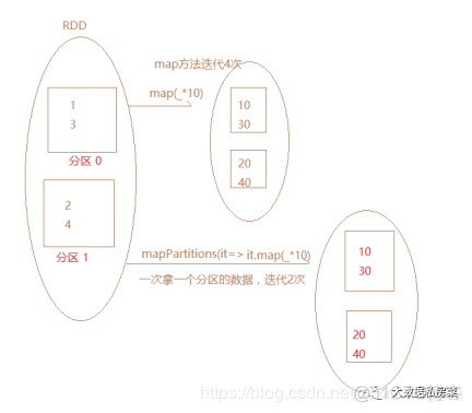 flink 手动清除状态 flink io.tmp.dirs 清理_spark_06