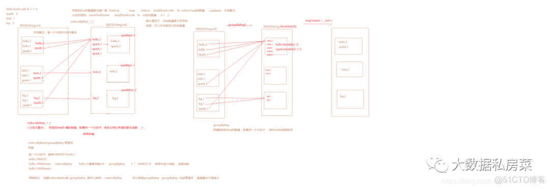 flink 手动清除状态 flink io.tmp.dirs 清理_hive_07