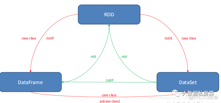 flink 手动清除状态 flink io.tmp.dirs 清理_数据_09