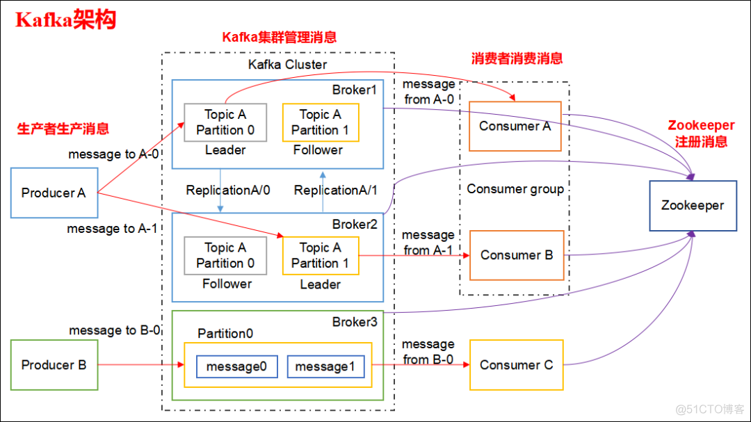 flink 手动清除状态 flink io.tmp.dirs 清理_hive_11