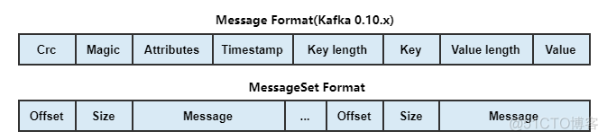 flink 手动清除状态 flink io.tmp.dirs 清理_flink 手动清除状态_15