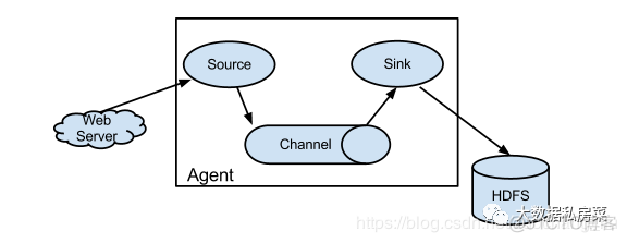 flink 手动清除状态 flink io.tmp.dirs 清理_hive_25