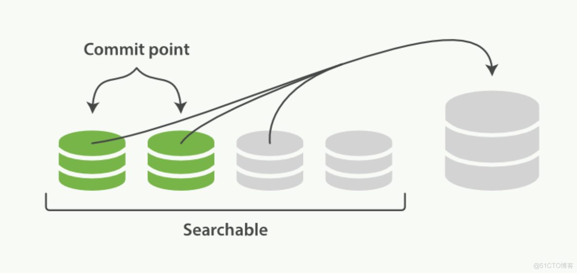 ES写入流程图 es写入数据_elasticsearch_07