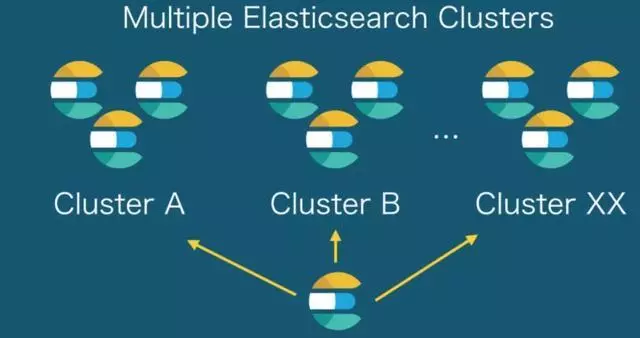 es bulk 优化 es优化查询_程序员_09