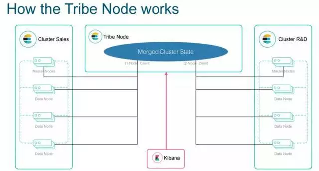 es bulk 优化 es优化查询_Java_10