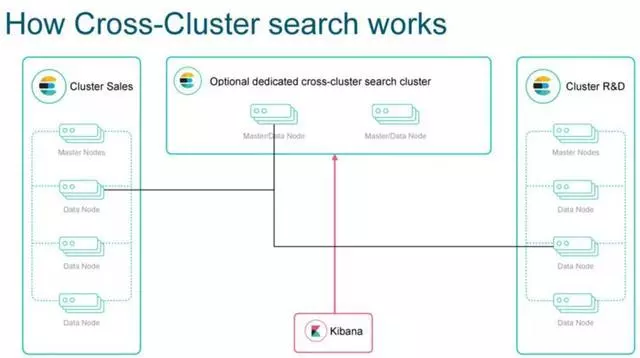 es bulk 优化 es优化查询_es bulk 优化_11