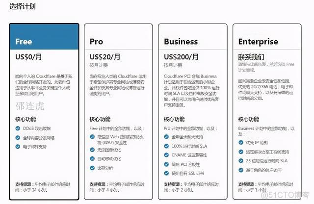 fastdfs nginx 防盗链 cloudflare防盗链_验证码_03