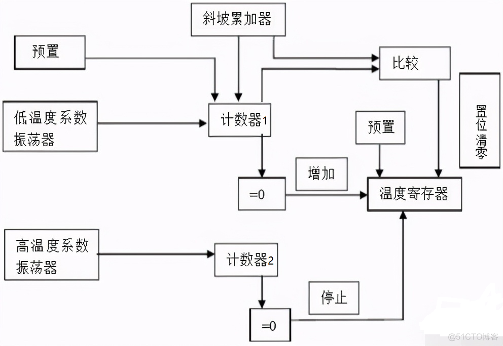 esxi读不到cpu温度数据 esxi获取cpu温度_寄存器_02