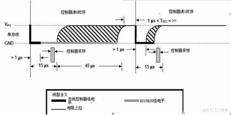 esxi读不到cpu温度数据 esxi获取cpu温度_物联网_03