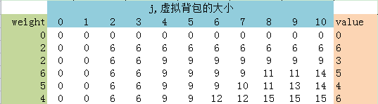 游戏背包系统 架构 游戏背包算法_二维数组_03