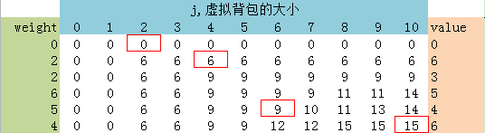 游戏背包系统 架构 游戏背包算法_数据结构与算法_04