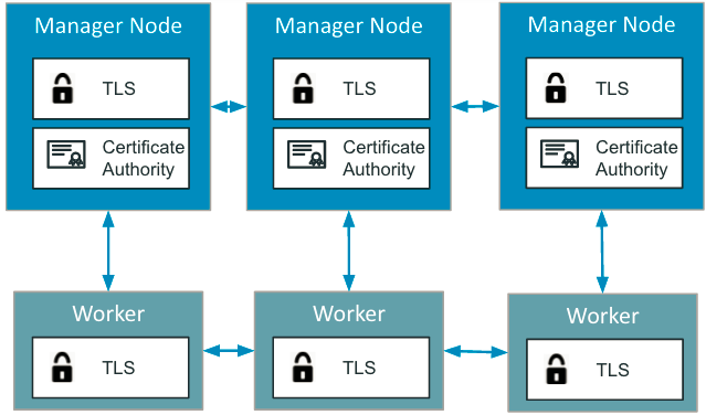 docker数据高可用措施 docker高可用实现_docker数据高可用措施_04