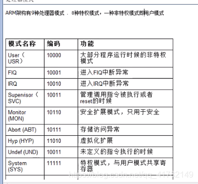 arm架构nmon arm架构的cpu有哪些_工具链_05