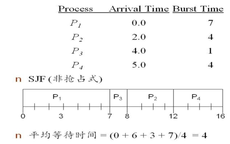 cpu调度算法 ondemand cpu调度模型_调度算法_03