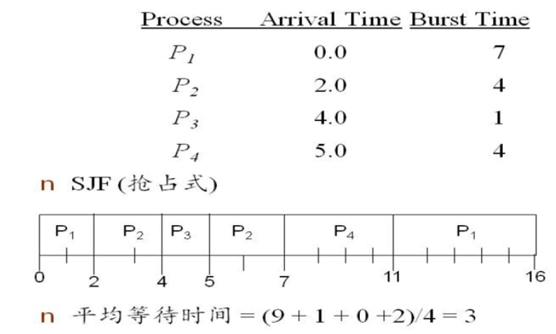 cpu调度算法 ondemand cpu调度模型_cpu调度算法 ondemand_04