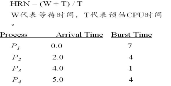 cpu调度算法 ondemand cpu调度模型_时间片_05