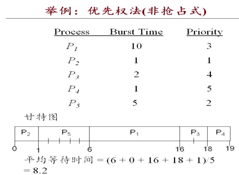 cpu调度算法 ondemand cpu调度模型_时间片_06