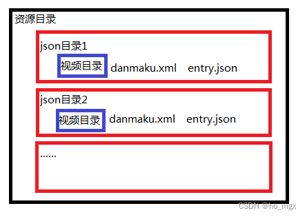 android 文件下载到手机缓存中 安卓手机缓存文件_ide_05